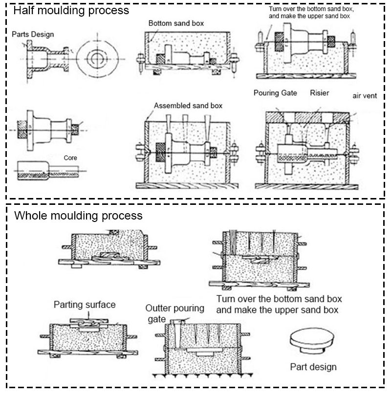 seeknowCasting Process